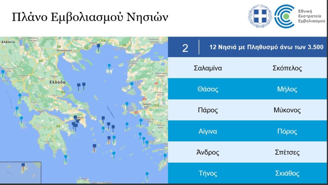 Σε τέσσερις φάσεις ο εμβολιασμός στα νησιά- Το επιχειρησιακό σχέδιο