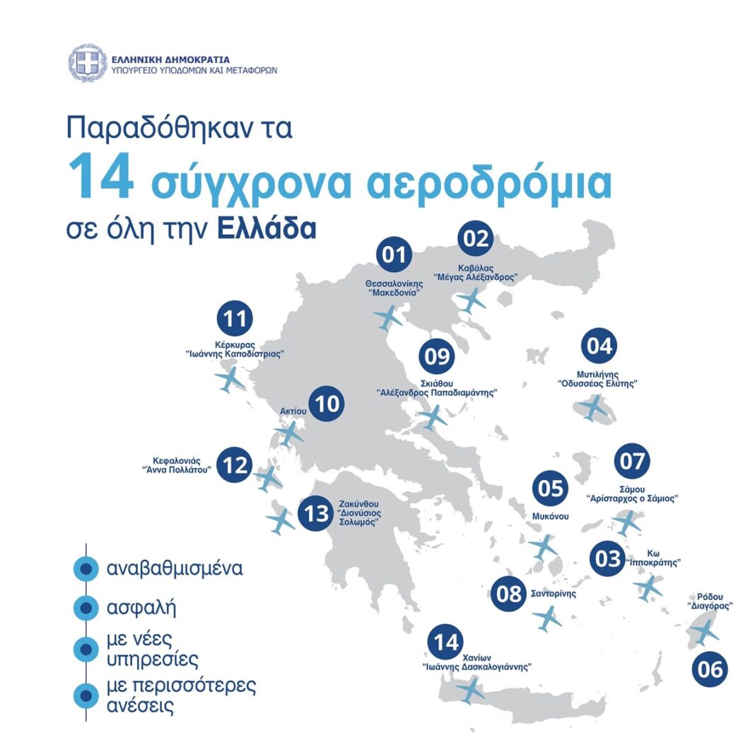 Η έναρξη της νέας τουριστικής περιόδου σε λίγο καιρό, ενισχύεται και με τα 14 σύγχρονα αεροδρόμια μεταξύ αυτών και της Καβάλας