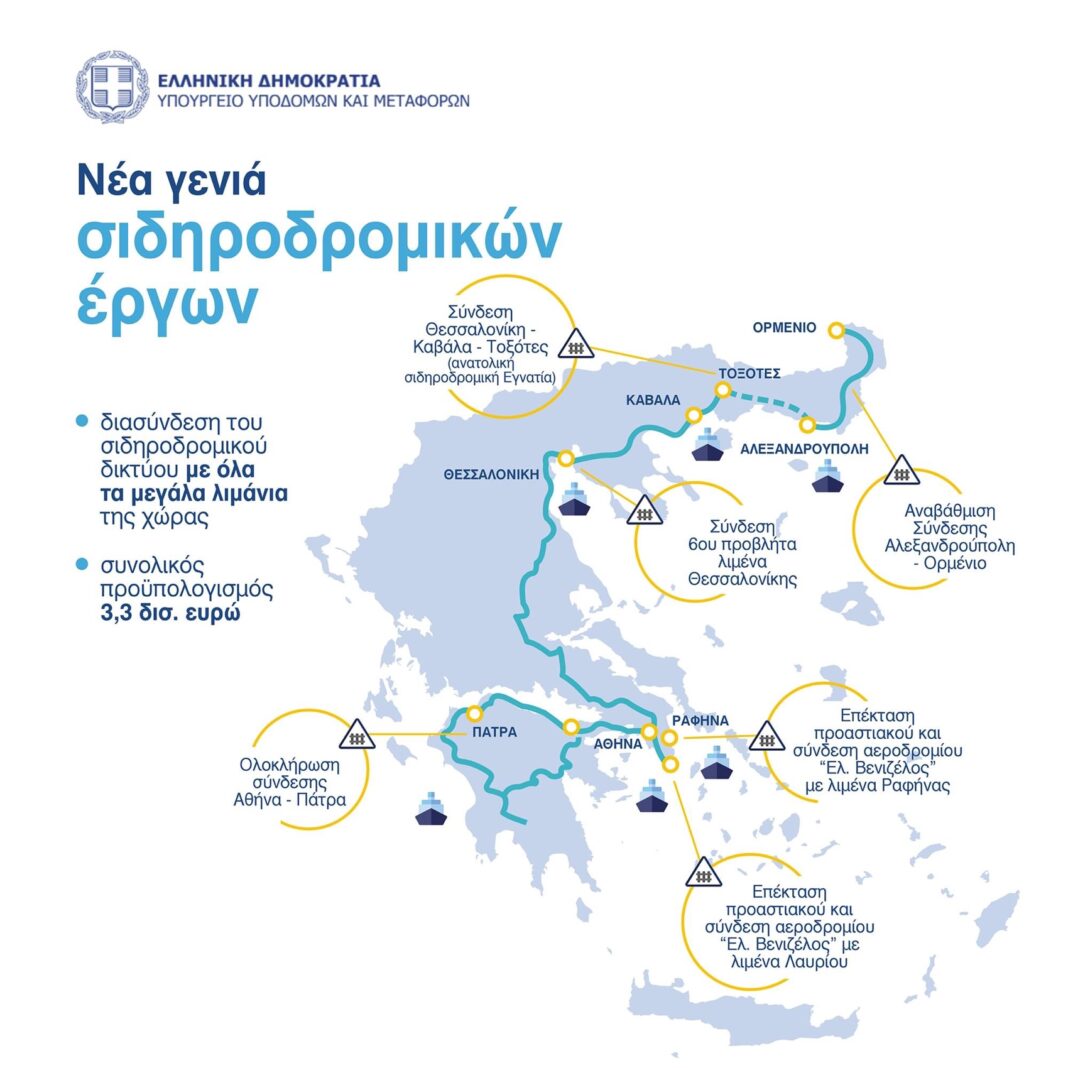 Νέα γενιά σιδηροδρομικών έργων- Προχωράει η σύνδεση Θεσσαλονίκης-Καβάλας-Τοξότες;