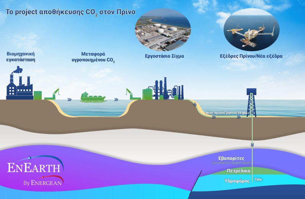 Ημέρα της Γης: Μνημόνιο EnEarth – Kavala Solutions για την υπόγεια αποθήκευση CO2 στον Πρίνο