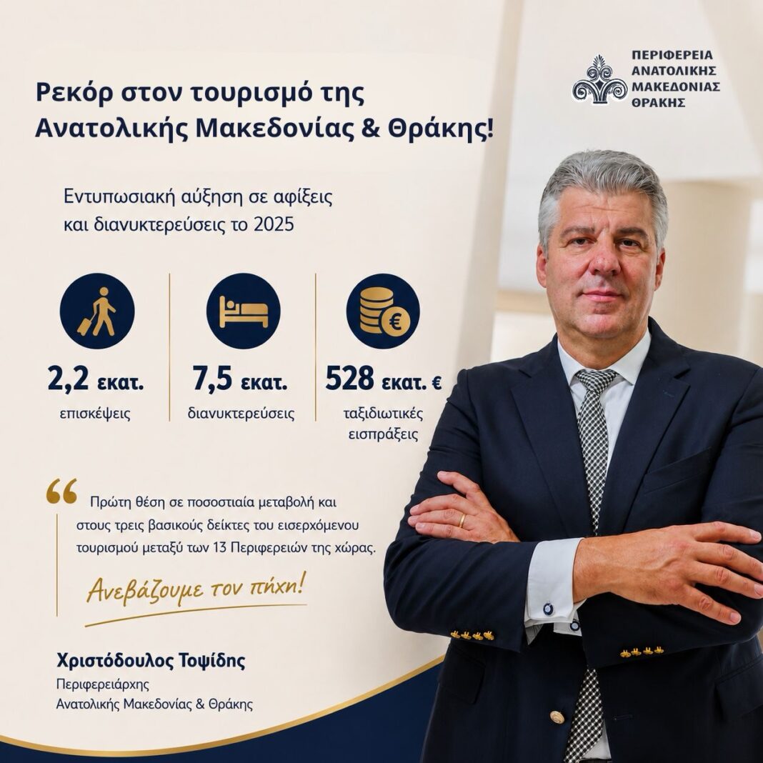 Εισερχόμενος Τουρισμός 2025: Έτος – ορόσημο τουριστικής ανάπτυξης για την Ανατολική Μακεδονία και Θράκη