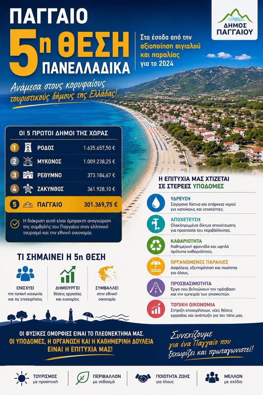 Το Παγγαίο στην κορυφή των τουριστικών προορισμών της Ελλάδας!